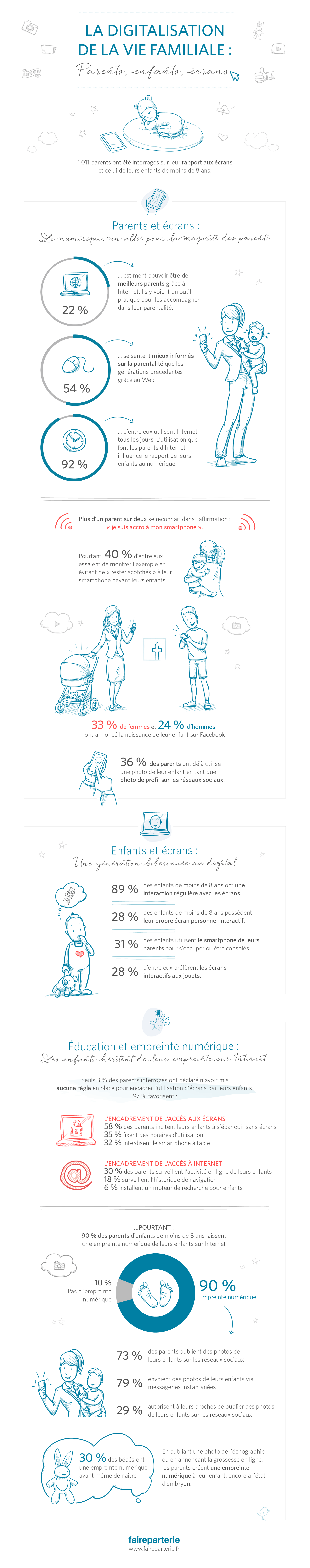 Sondage Exclusif La Digitalisation De La Vie Familiale