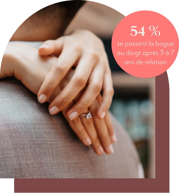 Main d’une femme portant une alliance