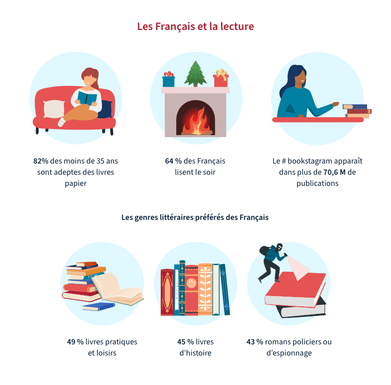 francais et lecture